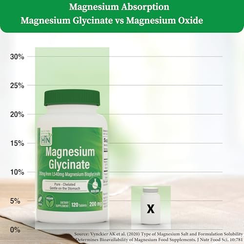 Magnesiumglycinat – Unterstützt Muskeln, Nerven, Entspannung & Schlaf | 200 mg elementares Magnesium, vollständig cheliert, magenschonend | Non-GMO 240 Tabletten | von Health Thru Nutrition