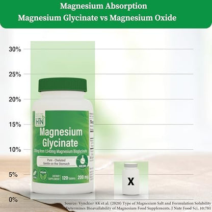 Magnesiumglycinat – Unterstützt Muskeln, Nerven, Entspannung & Schlaf | 200 mg elementares Magnesium, vollständig cheliert, magenschonend | Non-GMO 240 Tabletten | von Health Thru Nutrition