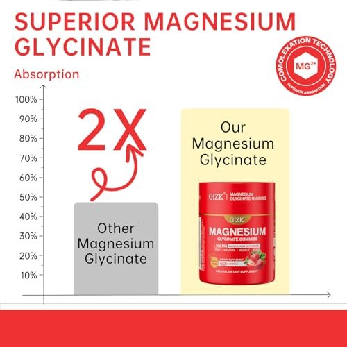 SAYIDON Magnesium Glycinat Gummies 500mg – Zuckerfreie Magnesium Gummis mit L-Theanin – Für Schlaf, Ruhe & Stressabbau bei Erwachsenen & Kindern ab 4 Jahren – Vegan, ohne Melatonin – Erdbeergeschmack, 60 Stück