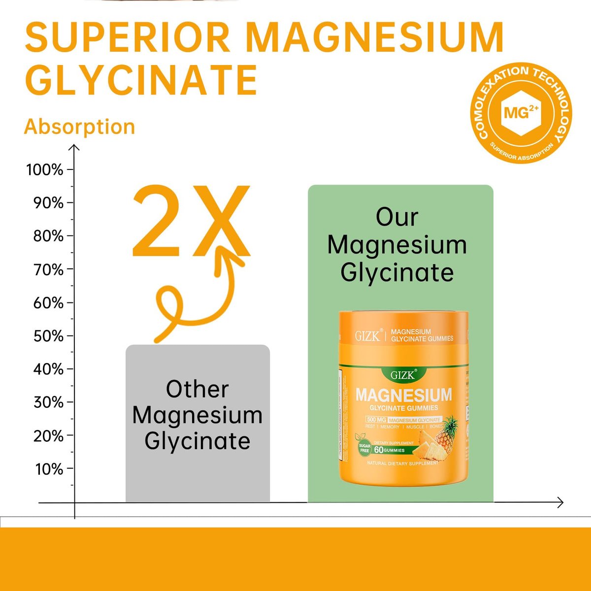 SAYIDON Magnesium Glycinate Gummies 500mg – Zuckerfreie Magnesium Gummibärchen für Schlaf, Stress, Muskeln & Nerven – für Erwachsene & Kinder ab 4 Jahren, vegan, ohne Melatonin (Ananasgeschmack, 60 Stück)