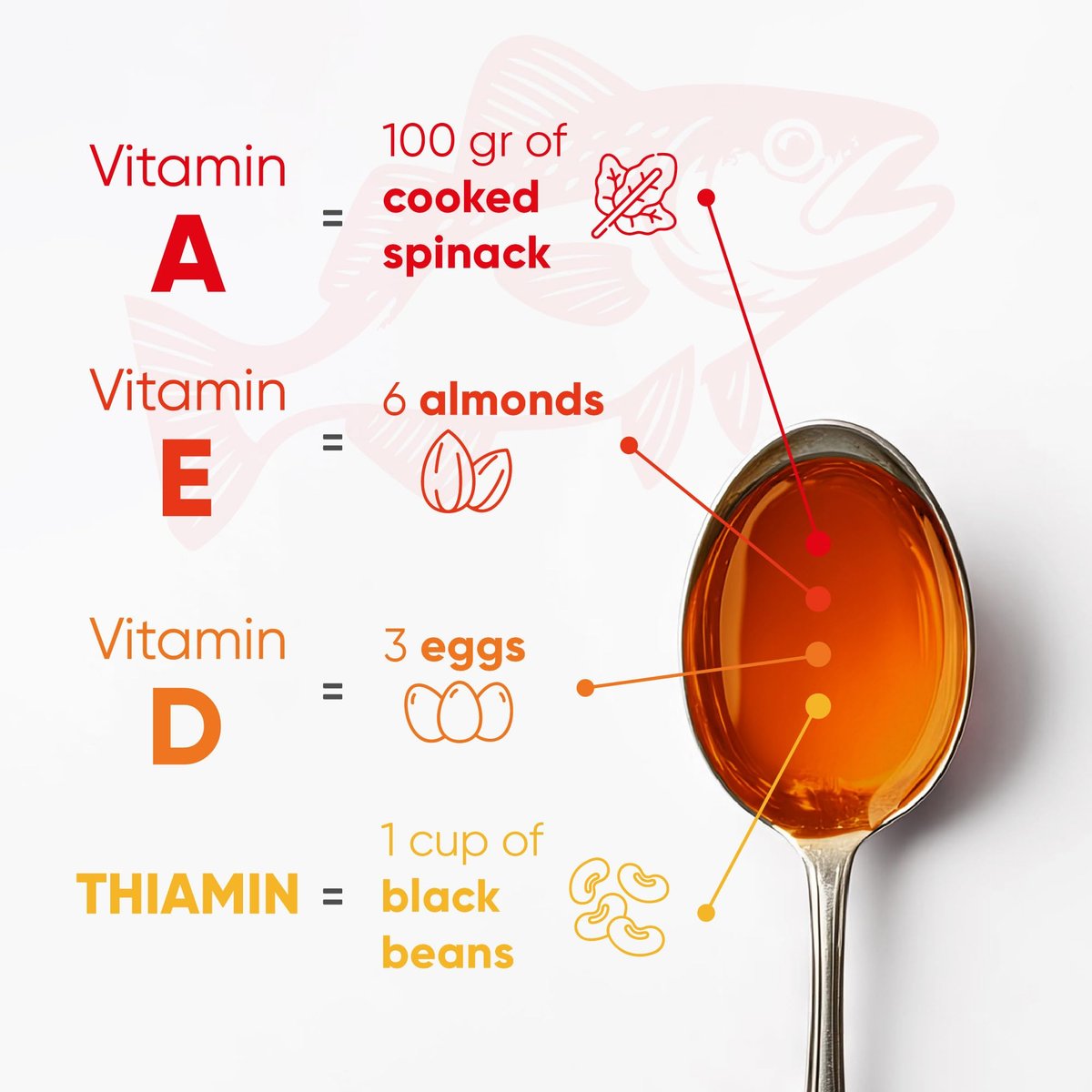 SCOTT'S EMULSION Lebertran flüssig für Kinder | Omega-3-Fischöl mit den Vitaminen A, D & E | Orangen-Geschmack | Familienwohlbefinden & Immununterstützung | 6,5 Fl Oz | 1er-Pack