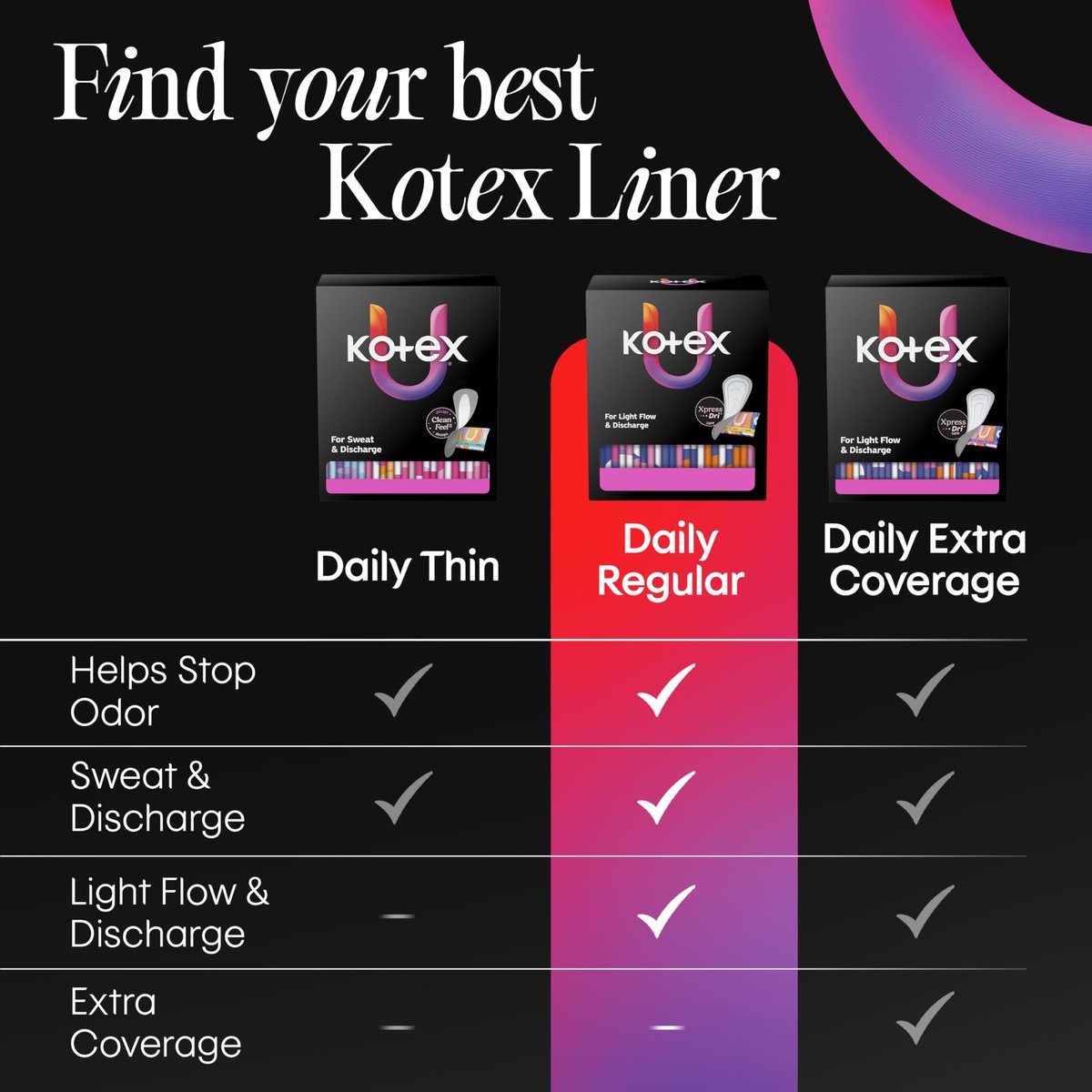 Kotex Daily Wrapped Slipeinlagen, leichte Saugfähigkeit, dünn, 240 Stück (2 x 120) (Verpackung kann variieren)
