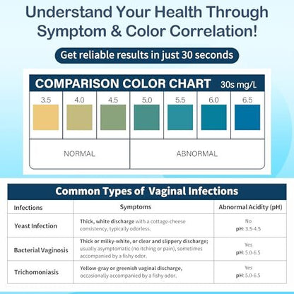 Sooenben Vaginaler pH-Test für zu Hause: 30 Teststreifen + 30 einzeln verpackte Wattestäbchen – Schnelle & genaue Überwachung der vaginalen Gesundheit, BV & Hefepilzinfektion – Professionelle Qualität