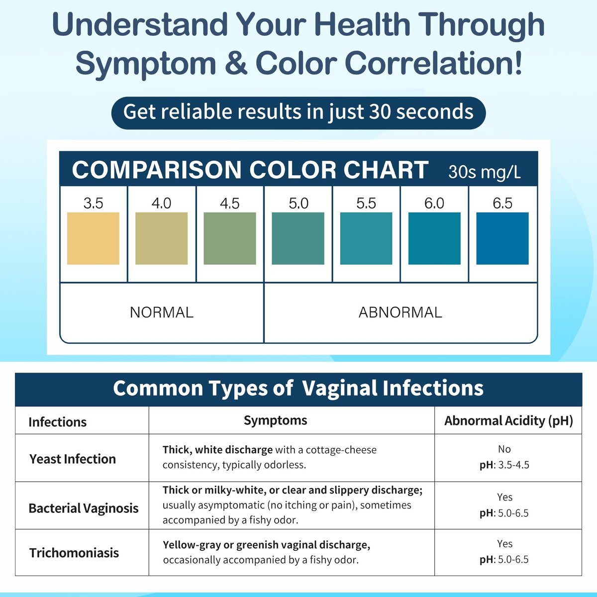 Sooenben Vaginaler pH-Test für zu Hause: 30 Teststreifen + 30 einzeln verpackte Wattestäbchen – Schnelle & genaue Überwachung der vaginalen Gesundheit, BV & Hefepilzinfektion – Professionelle Qualität