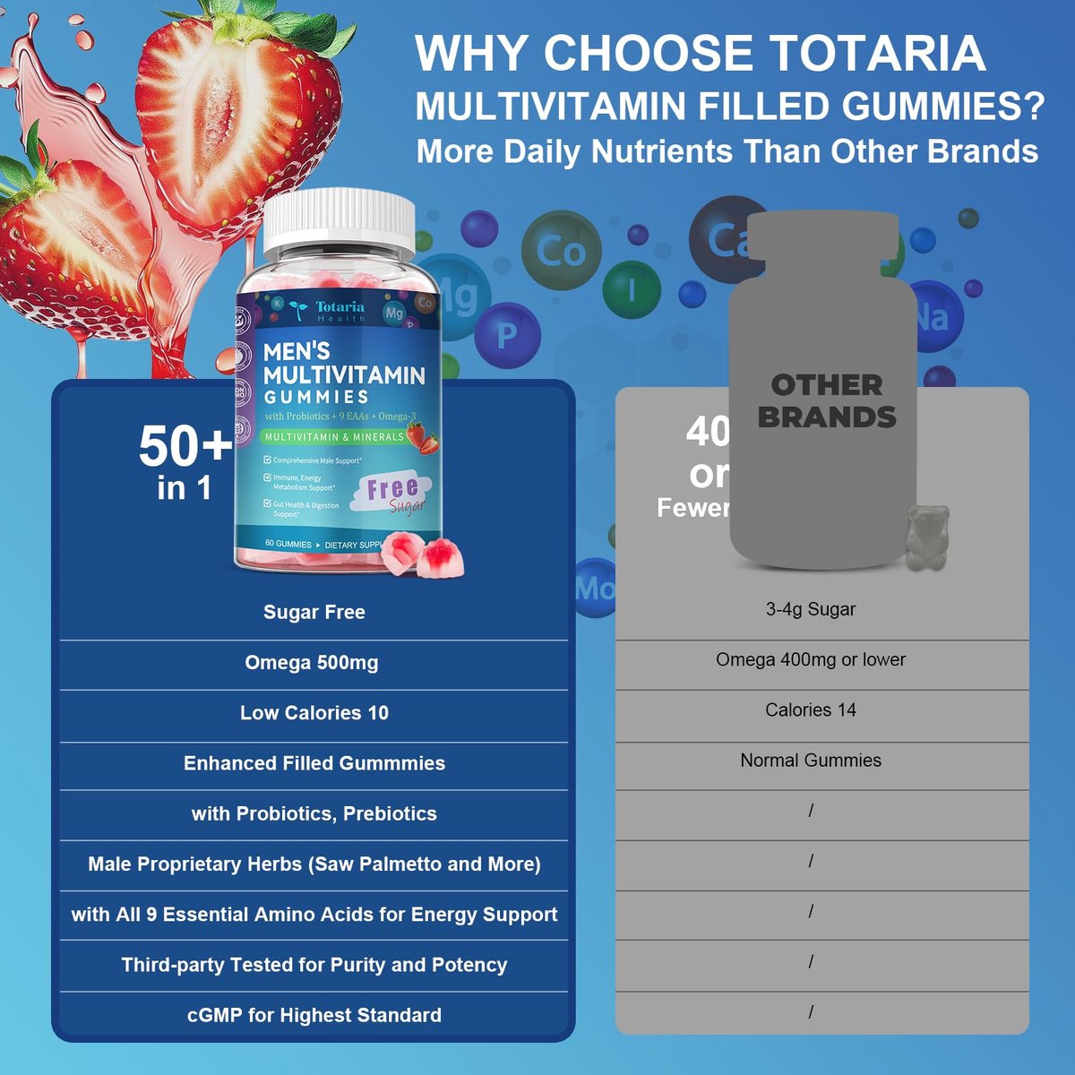 Totaria Zuckerfreies Multivitamin für Männer mit Omega 3, Probiotika, Männer Multivitamin Gummis mit methyliertem B-Komplex, EAAs, Lycopin, Zink, für tägliche Energie, Immunsystem, Herz, eisenfrei, 60 Stück
