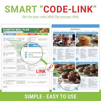 HAMIEW Diabetiker-Kochbuch für Anfänger – Einfach, Praktisch, Intelligent, Benutzerfreundlich – 4-Wochen-Ernährungsplan mit 80 Low-Carb-Rezepten, Typ-2-Diabetes-Lebensmitteltabelle, Einzigartiges Geschenk für Diabetiker