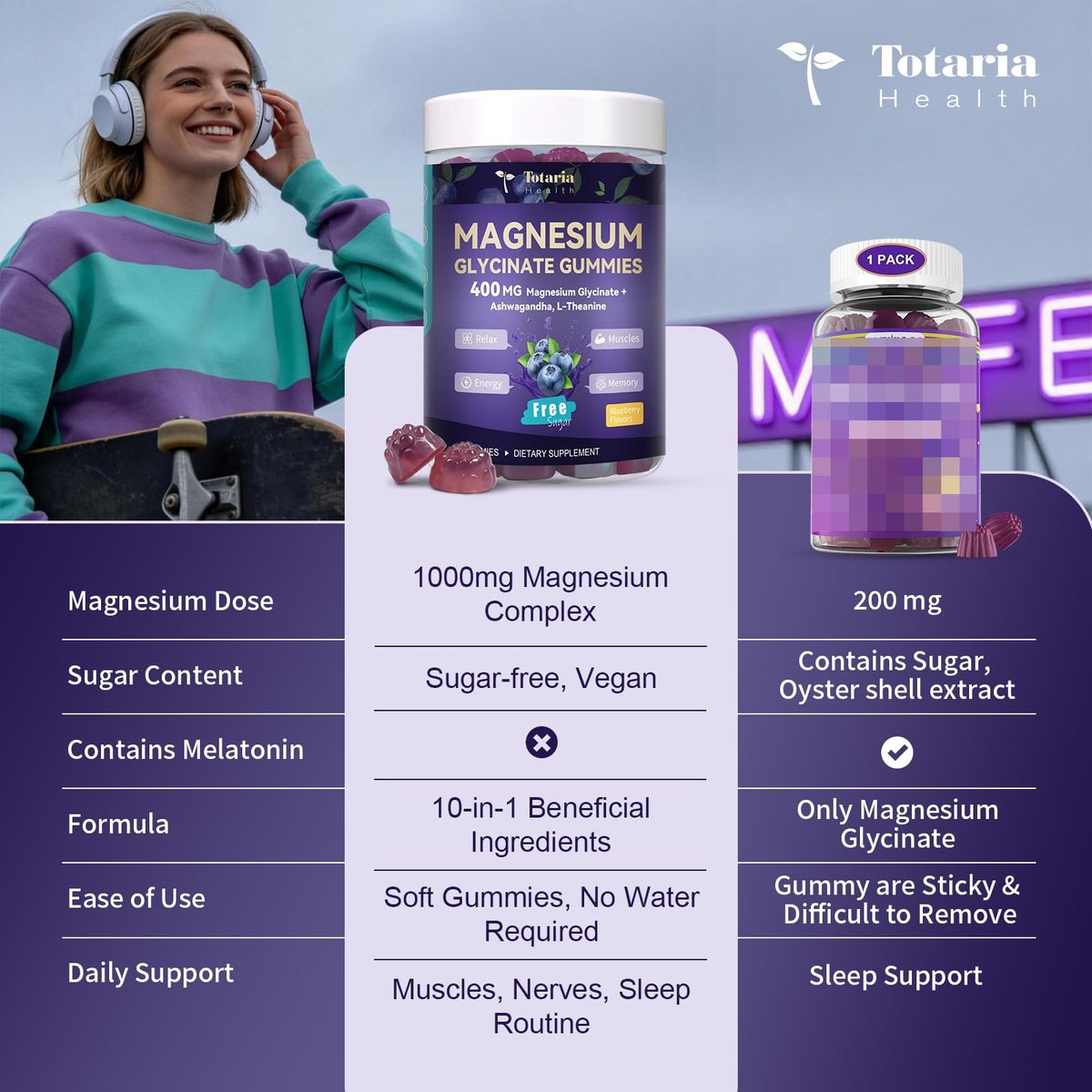 Magnesium Glycinat Gummibärchen 400mg – Magnesium Komplex mit Malat, Taurat & Citrat – Unterstützt Schlaf, Entspannung, Gehirn & Muskeln – 60 Stück Blaubeergeschmack (Zuckerfrei & Vegan)