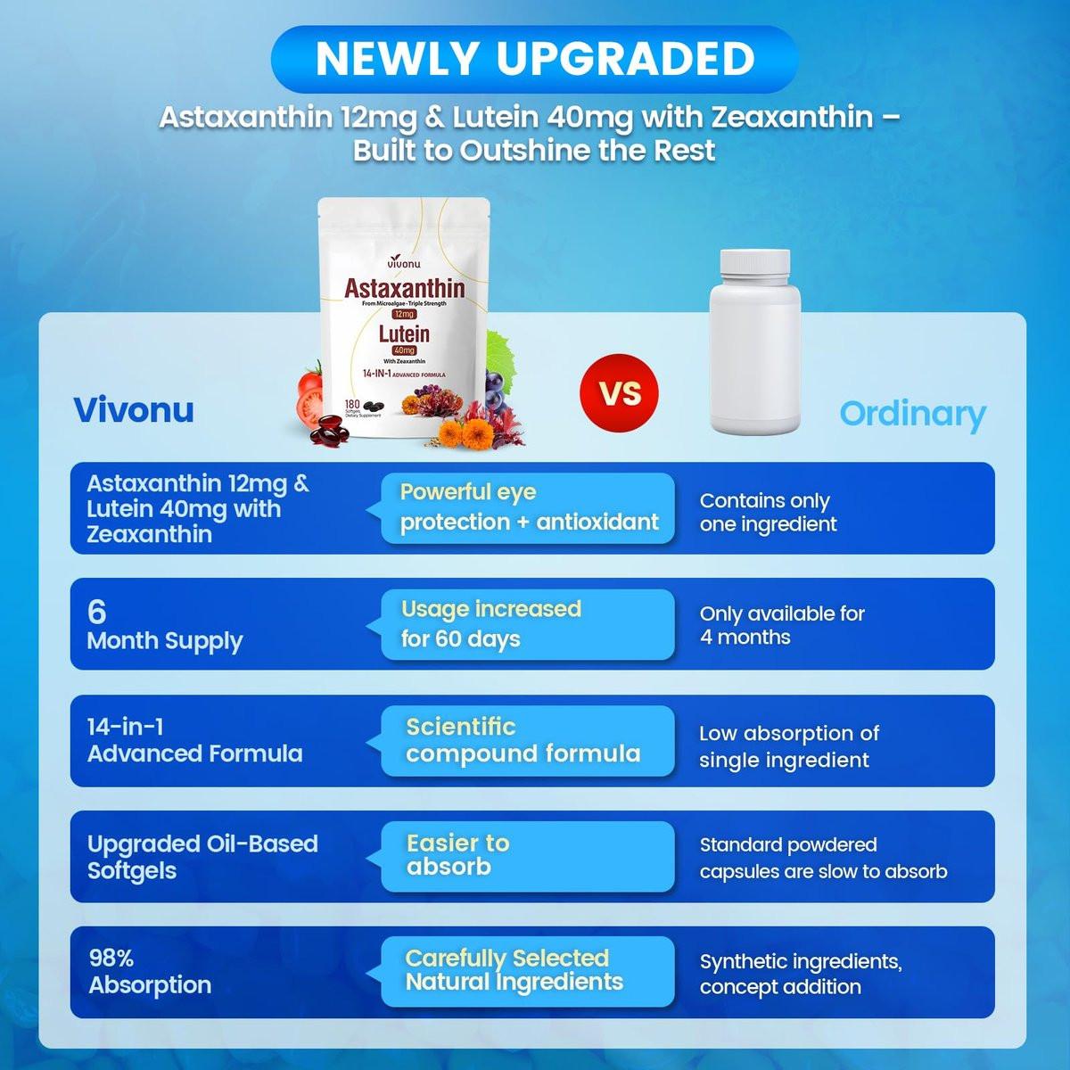 14-in-1 Astaxanthin 12 mg & Lutein 40 mg mit Zeaxanthin – 6-Monatsvorrat, frische Mikroalgenquelle, unterstützt Augen-, Haut-, Gelenk- und Kreislaufgesundheit, Antioxidans, Non-GMO, glutenfrei, 180 Weichkapseln