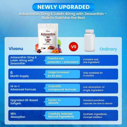 14-in-1 Astaxanthin 12 mg & Lutein 40 mg mit Zeaxanthin – 6-Monatsvorrat, frische Mikroalgenquelle, unterstützt Augen-, Haut-, Gelenk- und Kreislaufgesundheit, Antioxidans, Non-GMO, glutenfrei, 180 Weichkapseln