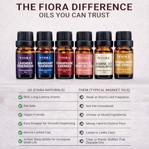 Premium Duftöl Set – Hochkonzentrierte Duftöle für Kerzenherstellung, Seife, Wachsschmelzen & Raumduft, langanhaltende Aromaöle Geschenkset für Diffuser & DIY, Aromatherapie Muttertagsgeschenk