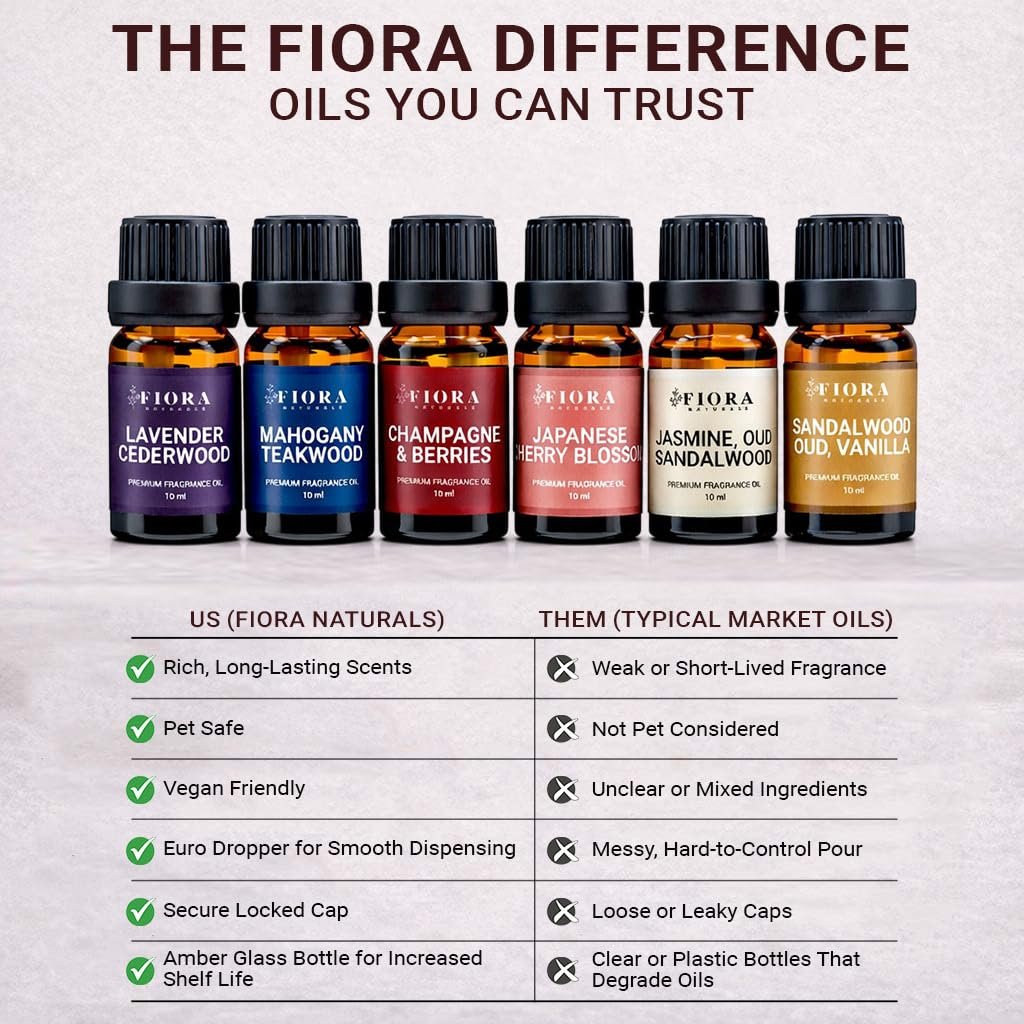 Premium Duftöl Set – Hochkonzentrierte Duftöle für Kerzenherstellung, Seife, Wachsschmelzen & Raumduft, langanhaltende Aromaöle Geschenkset für Diffuser & DIY, Aromatherapie Muttertagsgeschenk