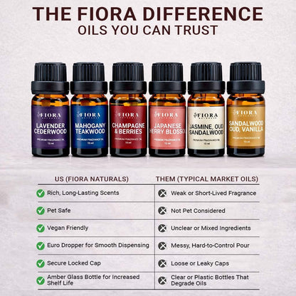 Premium Duftöl Set – Hochkonzentrierte Duftöle für Kerzenherstellung, Seife, Wachsschmelzen & Raumduft, langanhaltende Aromaöle Geschenkset für Diffuser & DIY, Aromatherapie Muttertagsgeschenk