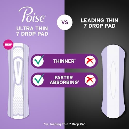 Poise Ultra Thin Inkontinenz- & Wochenbett-Einlagen bei Blasenschwäche, 7 Tropfen Ultra-Saugstärke, Lange Länge, 22 Stück (Verpackung kann variieren)