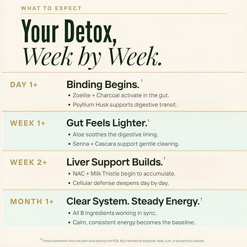 Zeolith Binder Detox – 8-in-1 Clinoptilolith Mikroplastik & Ganzkörper-Detox mit Aktivkohle, NAC & Mariendistel – Leberreinigung & Reparatur, Darmgesundheit für Erwachsene – 60 Kapseln