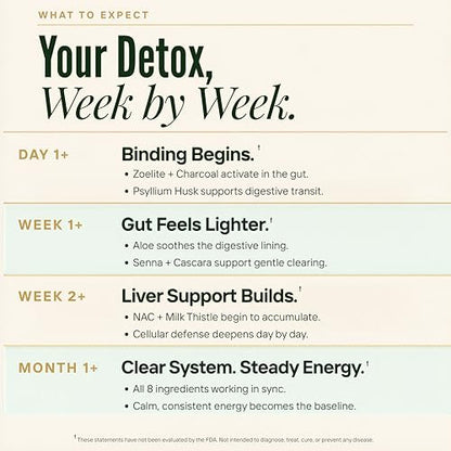 Zeolith Binder Detox – 8-in-1 Clinoptilolith Mikroplastik & Ganzkörper-Detox mit Aktivkohle, NAC & Mariendistel – Leberreinigung & Reparatur, Darmgesundheit für Erwachsene – 60 Kapseln