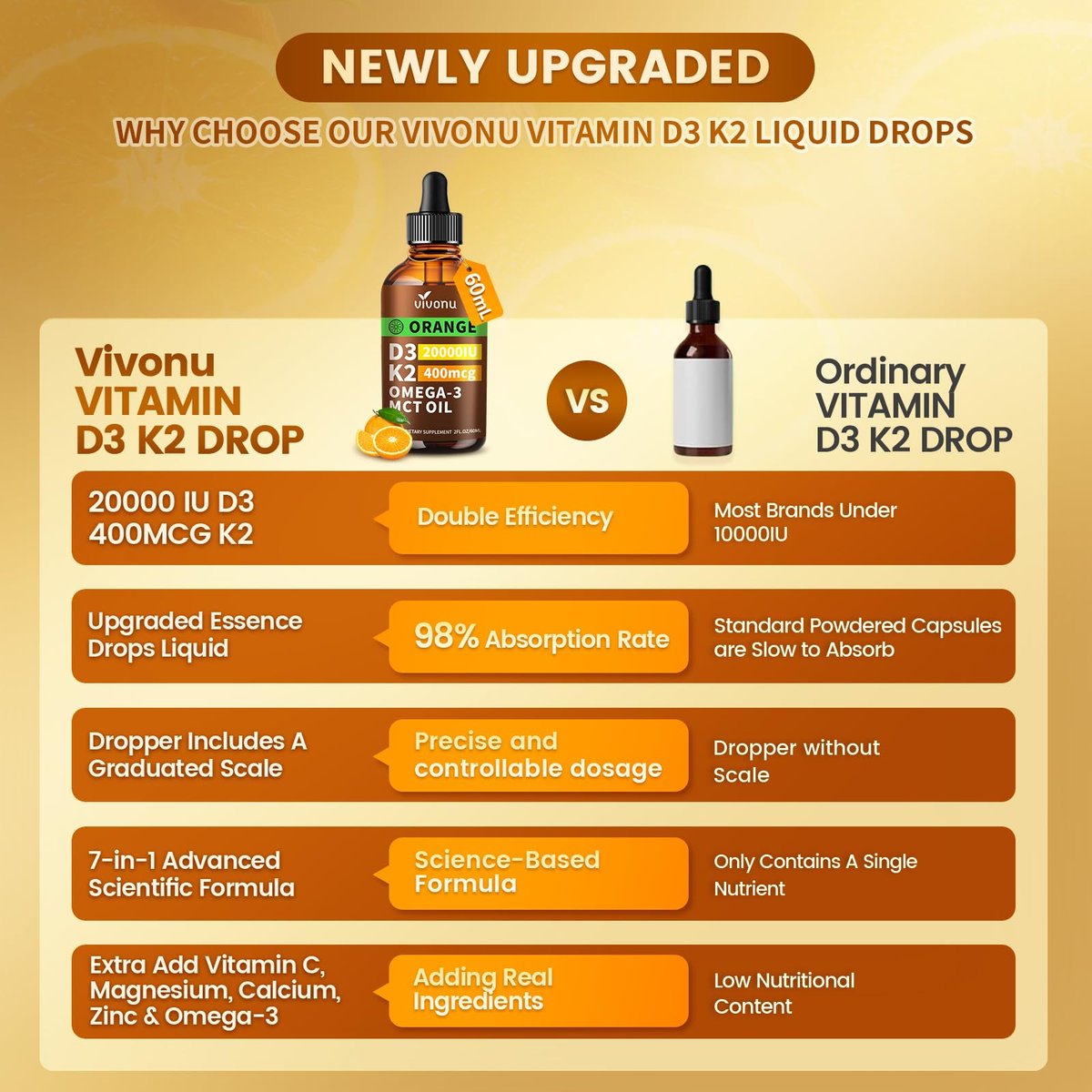 VivoNu Vitamin D3 K2 Tropfen – 20000 IE D3 & 400 µg K2 als MK-7 mit Magnesium, Calcium, Zink & Omega 3 – Orangen-Geschmack – 2 Unzen