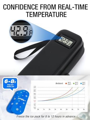 LengKe Insulin-Kühltasche für Reisen – Isolierte Tragetasche für Wegovy Pens mit 2 TSA-zugelassenen Kühlakkus, langanhaltende Kühlung für tägliche Nutzung und Reisen