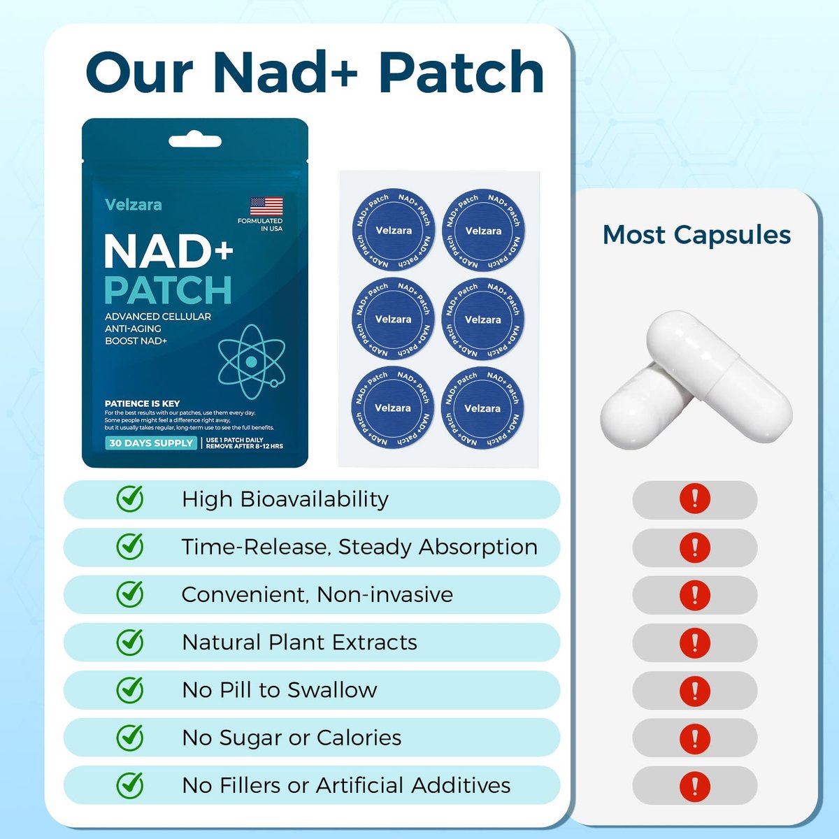 Velzara NAD+ Patches – Komfortable 24h-Pflaster, Vegan, Wasserresistent, 60 Patches
