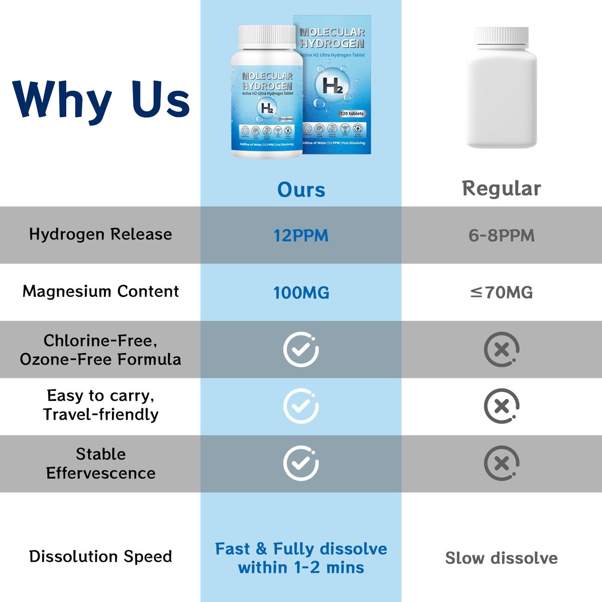 Wasserstoff-Wasser-Tabletten mit Magnesium – 12 PPM H2 Molekularer Wasserstoff für Trinkwasser, schnell löslich, Antioxidans-Unterstützung für Zellvitalität, Energiegewinnung, Nicht-GVO, 120 Stück