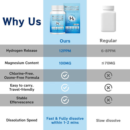 Wasserstoff-Wasser-Tabletten mit Magnesium – 12 PPM H2 Molekularer Wasserstoff für Trinkwasser, schnell löslich, Antioxidans-Unterstützung für Zellvitalität, Energiegewinnung, Nicht-GVO, 120 Stück
