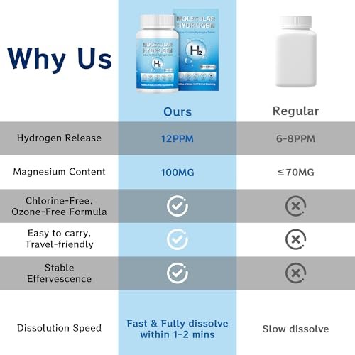 Wasserstoff-Wasser-Tabletten mit Magnesium – 12 PPM H2 Molekularer Wasserstoff für Trinkwasser, schnell löslich, Antioxidans-Unterstützung für Zellvitalität, Energiegewinnung, Nicht-GVO, 120 Stück