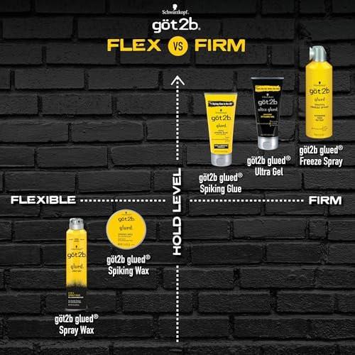 Got2b Glued Travel-Size Blasting Freeze Haarspray, Mini 2 oz Aerosol (6er Pack) – Starker Halt für unterwegs