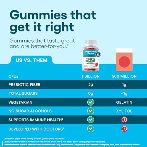Physician's CHOICE Probiotische Gummibärchen mit Vitamin D & Präbiotischer Ballaststoff – Zuckerfrei – 1 Mrd. KBE klinisch geprüfte Probiotika – Unterstützt Immun- und Darmgesundheit für Frauen und Männer – Wassermelonengeschmack – 90 Stück