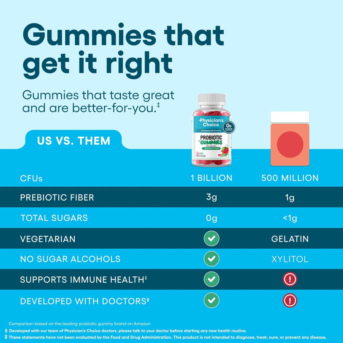 Physician's CHOICE Probiotische Gummibärchen mit Vitamin D & Präbiotischer Ballaststoff – Zuckerfrei – 1 Mrd. KBE klinisch geprüfte Probiotika – Unterstützt Immun- und Darmgesundheit für Frauen und Männer – Wassermelonengeschmack – 90 Stück