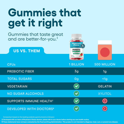 Physician's CHOICE Probiotische Gummibärchen mit Vitamin D & Präbiotischer Ballaststoff – Zuckerfrei – 1 Mrd. KBE klinisch geprüfte Probiotika – Unterstützt Immun- und Darmgesundheit für Frauen und Männer – Wassermelonengeschmack – 90 Stück
