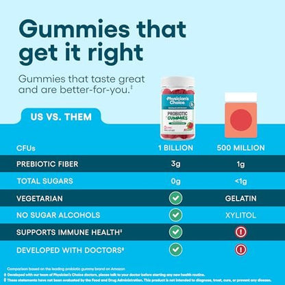 Physician's CHOICE Probiotische Gummibärchen mit Vitamin D & Präbiotischer Ballaststoff – Zuckerfrei – 1 Milliarde KBE klinisch geprüfter Probiotika – Unterstützt Immun- & Darmgesundheit für Frauen & Männer – Wassermelonen Geschmack – 60 Stück