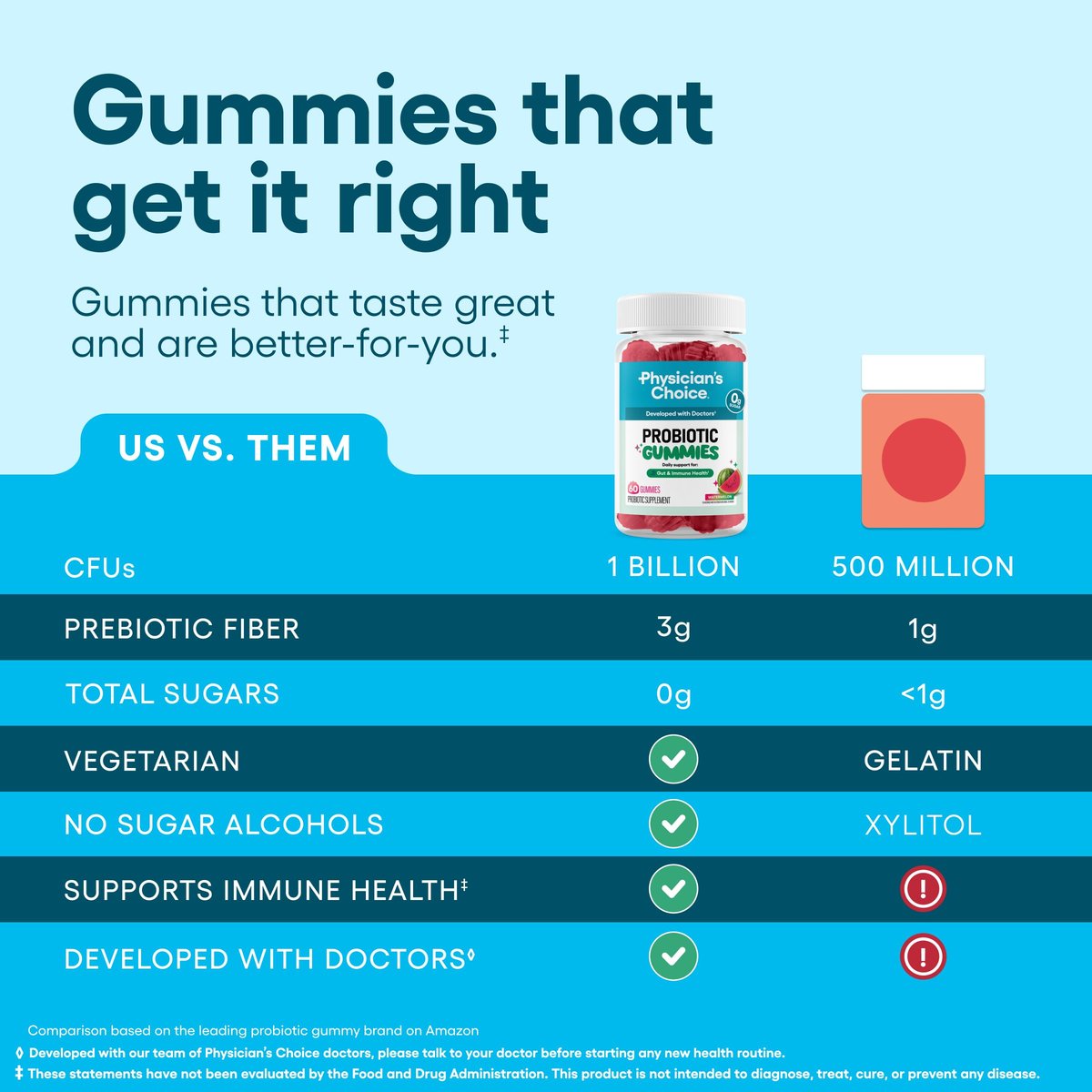 Physician's CHOICE Probiotische Gummibärchen mit Vitamin D & Präbiotischer Ballaststoff – Zuckerfrei – 1 Milliarde KBE klinisch geprüfter Probiotika – Unterstützt Immun- & Darmgesundheit für Frauen & Männer – Wassermelonen Geschmack – 60 Stück
