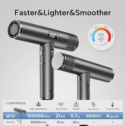 Faltbarer Haartrockner mit Diffusor – 1600W professioneller Hochgeschwindigkeits-Haartrockner mit Kamm, 100.000 U/min, 4 Temperaturen & 3 Geschwindigkeiten, leise, tragbar für Zuhause, Reisen & Fitnessstudio
