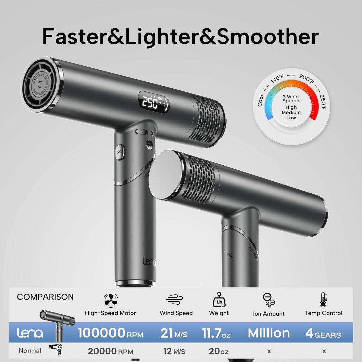 Faltbarer Haartrockner mit Diffusor – 1600W professioneller Hochgeschwindigkeits-Haartrockner mit Kamm, 100.000 U/min, 4 Temperaturen & 3 Geschwindigkeiten, leise, tragbar für Zuhause, Reisen & Fitnessstudio