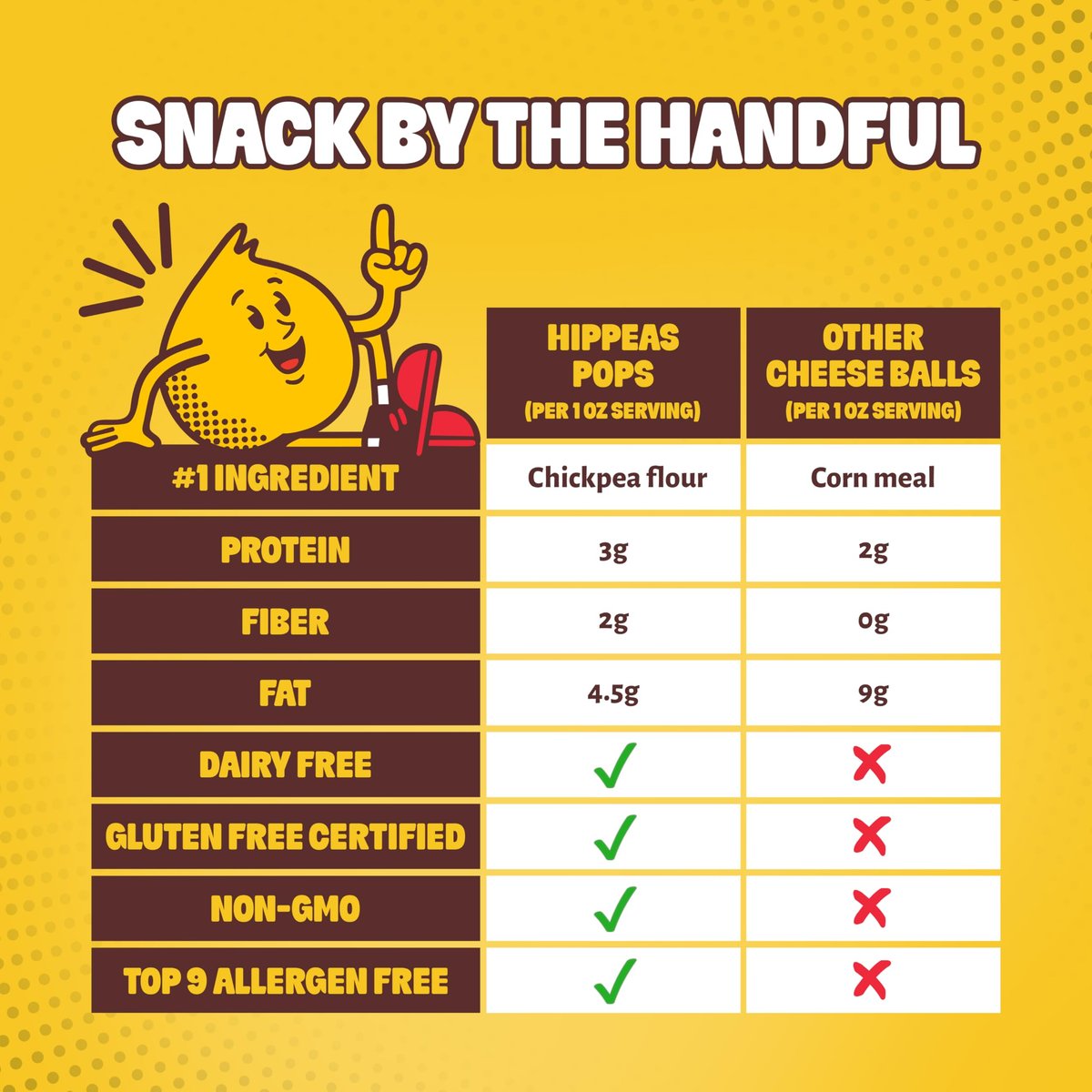 Hippeas Pops Erbsenprotein-Puffs, Cheezy Does It, 1 x 212 g Beutel, gebackene luftige Snacks, 3 g pflanzliches Protein, mit Avocadoöl, 50 % weniger Fett, laktose- & glutenfrei, Non-GMO, frei von den Top 9 Allergenen