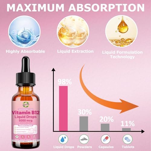 Flüssige Vitamin B12 Tropfen 5000 mcg – Hochdosiertes Methylcobalamin mit B1, B6, B3, Folsäure & Niacin – Schnelle Aufnahme Sublingual B-12 Tropfen für Energiestoffwechsel & Gehirnfunktion, Veganer B-Komplex