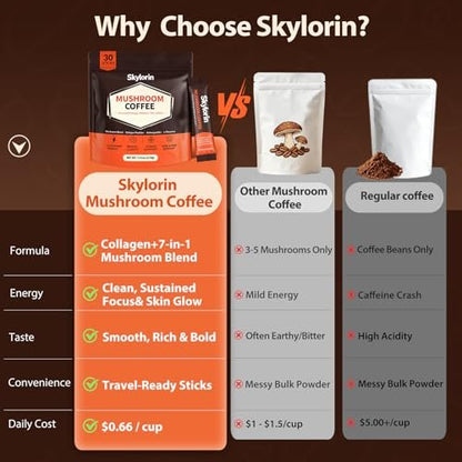 Skylorin 30 Sticks Instant Mushroom Coffee – 7 Adaptogene Pilze & 3000 mg hydrolysiertes Kollagen, Ashwagandha & L-Theanin – Glatte, säurearme Kaffeepäckchen für Fokus, Energie, Haut & Immunsystem – Wenig Koffein, kein Zittern