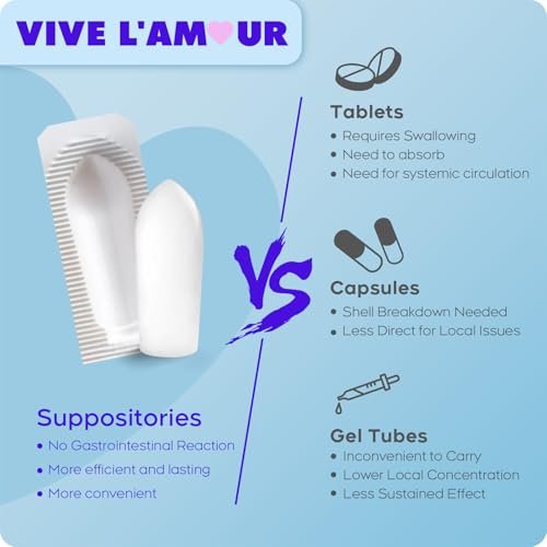 Vive L'Amour 15mg Hyaluronsäure Vaginalzäpfchen, Vaginalfeuchtigkeitscreme, kontinuierliche Hydratation, lindert vaginale Trockenheit, stellt natürliche Weichheit & Elastizität wieder her, Vaginalgesundheit (12 Stück)