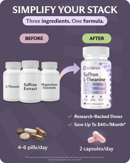 Evolance Saffron Extrakt mit Affron 28mg, Magnesiumglycinat 1000mg, L-Theanin 200mg – Für Stress- und Stimmungsunterstützung, Schlaf & Konzentration, Melatoninfrei, 60 vegane Kapseln