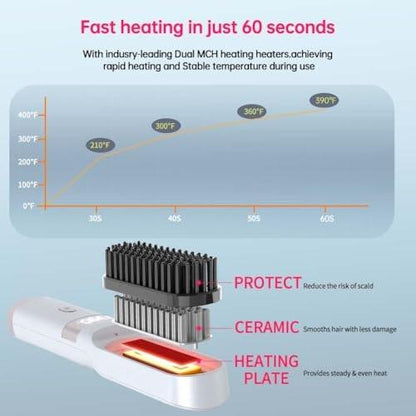 Kabelloser Haarglättungskamm für unterwegs – Tragbarer USB-Glättungskamm mit zwei Stromquellen, 30 Sekunden Schnellaufheizung, LCD-Großbildschirm (Weiß)