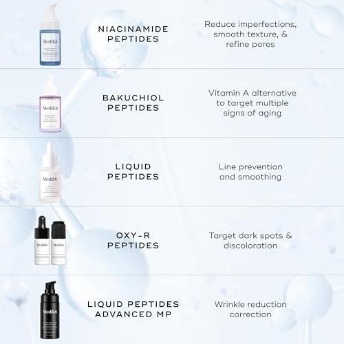 Medik8 Niacinamide Peptides Serum – Gesichtsserum für klare Haut, verfeinerte Textur und reduzierte Poren – Feuchtigkeitsspendend mit regulierter Talgproduktion – 30 ml