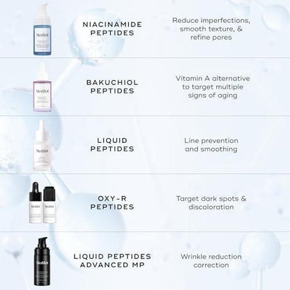 Medik8 Niacinamide Peptides Serum – Gesichtsserum für klare Haut, verfeinerte Textur und reduzierte Poren – Feuchtigkeitsspendend mit regulierter Talgproduktion – 30 ml
