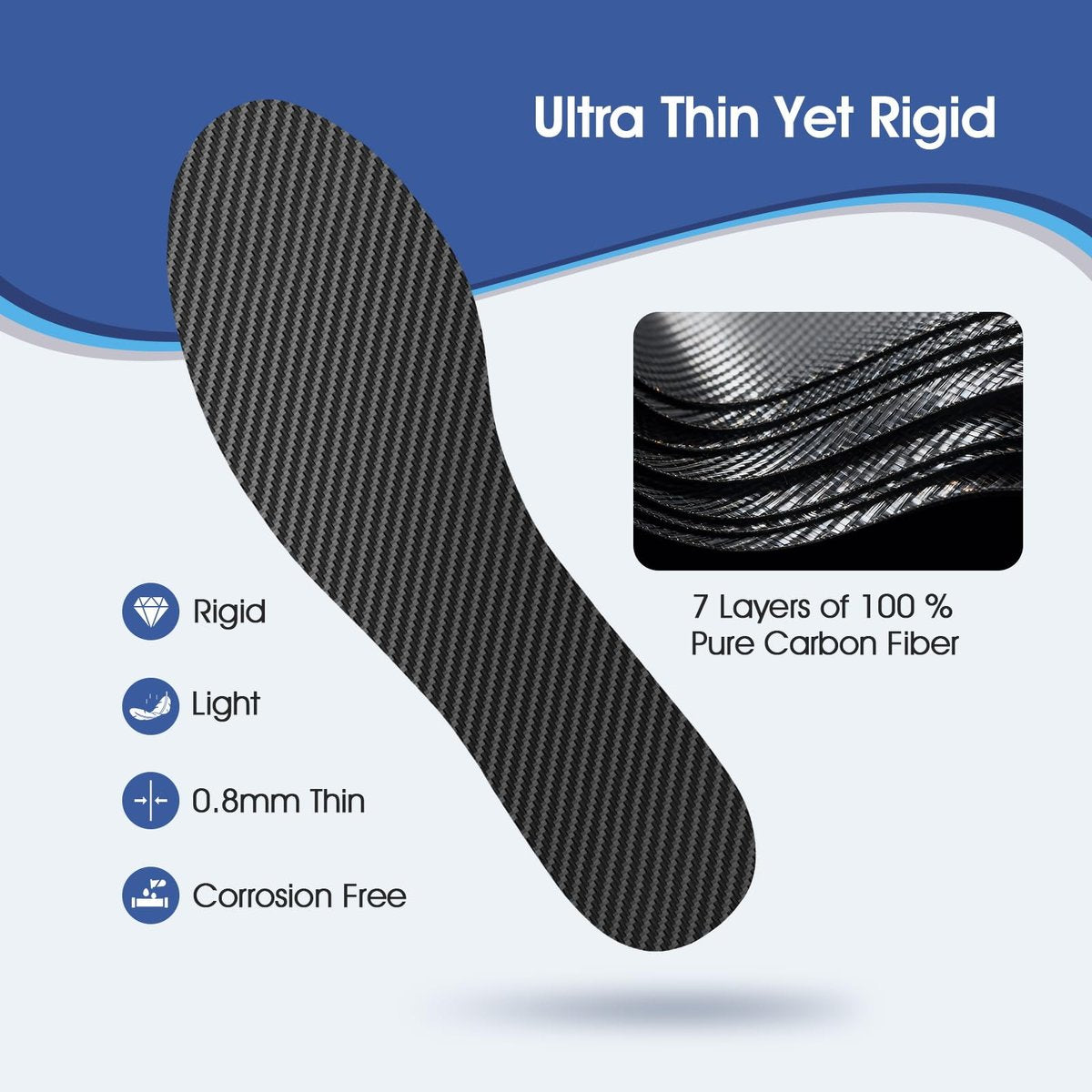 1 Paar Kohlefaser-Einlegesohle – 0,8 mm dünne Kohlefaser-Einlage für Turf Toe, Fußfrakturen, Hallux Rigidus und Limitus – Starre Fußplatte als Alternative zum postoperativen Schuh (M 9-9,5 / W 10-10,5 - 265 mm)