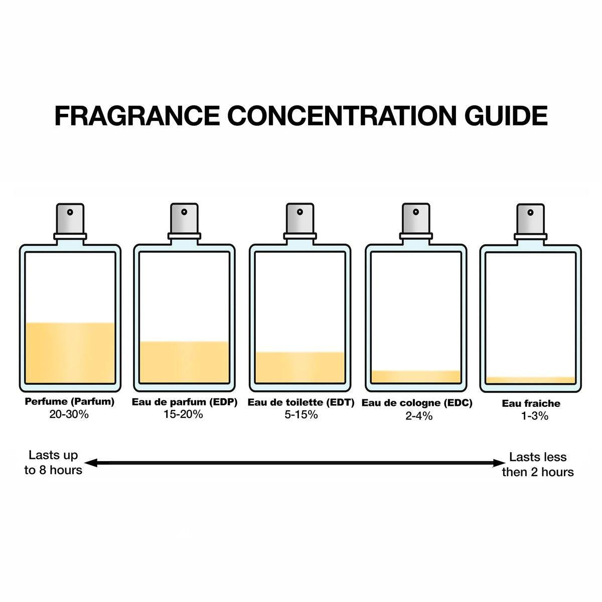 Valentino Uomo Born In Roma Green Stravaganza Eau de Toilette für Herren - 100 ml