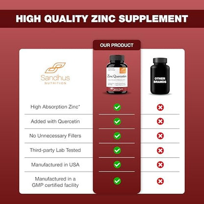 Sandhu's Zink Quercetin 60 Kapseln (1 Pack) | Hochdosiertes Zinkpräparat für Immunsystem und saisonale Allergien | Antioxidative Unterstützung für Männer und Frauen | Leicht zu schlucken