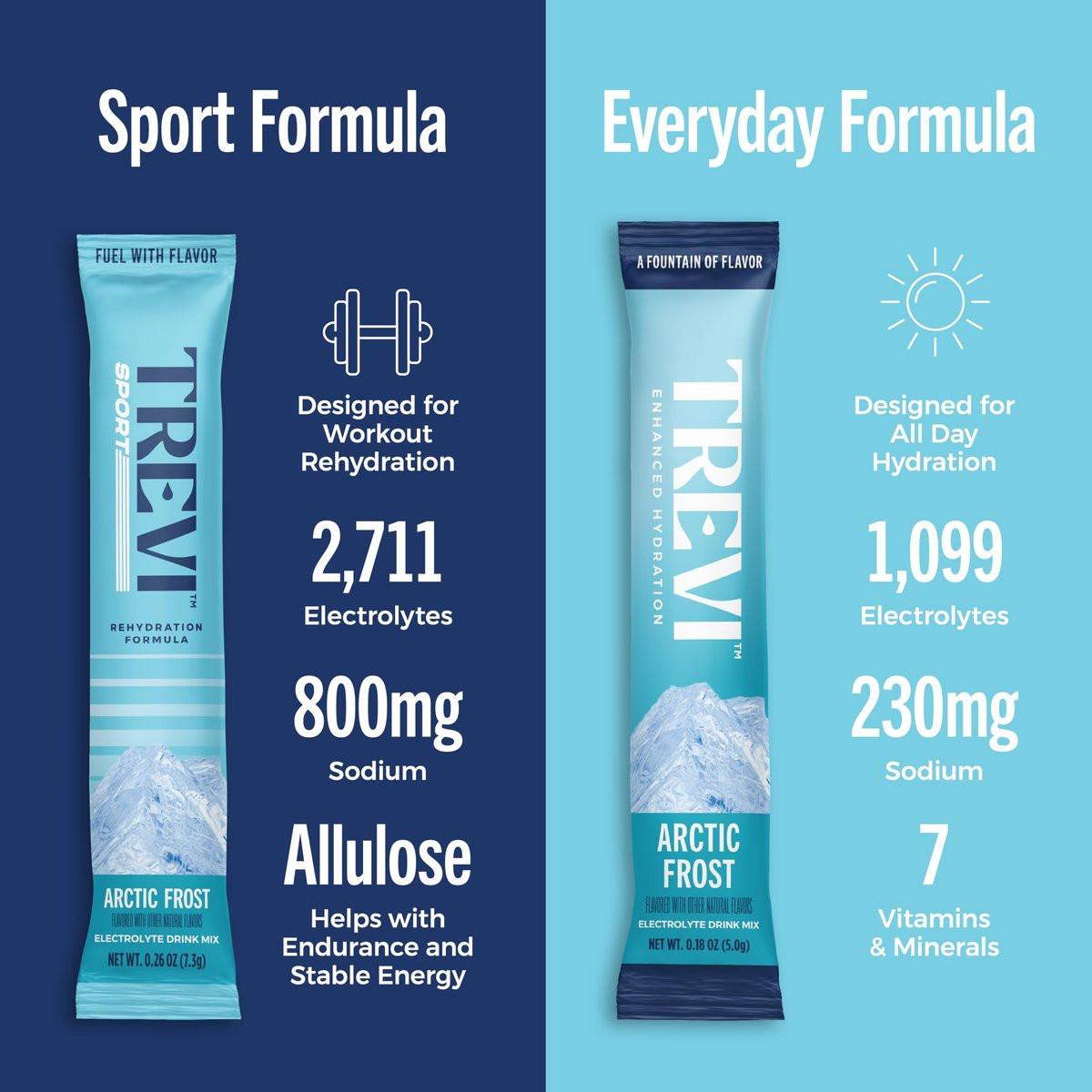 TREVI™ Sport Elektrolyte Pulver Beutel Zuckerfrei - 800 mg Natrium - 250 mg Kalium - 100 mg Magnesium - Wasser Trinkmischung zur Rehydrierung - 20 Stück - Sortenpaket