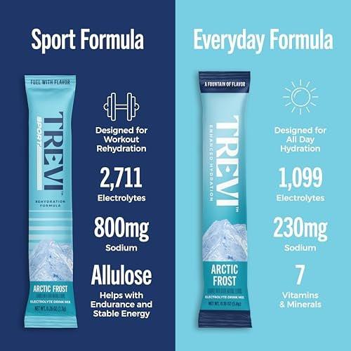 TREVI™ Sport Elektrolyt-Pulver Beutel Zuckerfrei - 800 mg Natrium - 250 mg Kalium - 100 mg Magnesium - Wasser-Mix zur Rehydrierung - 20er Pack - Arctic Frost