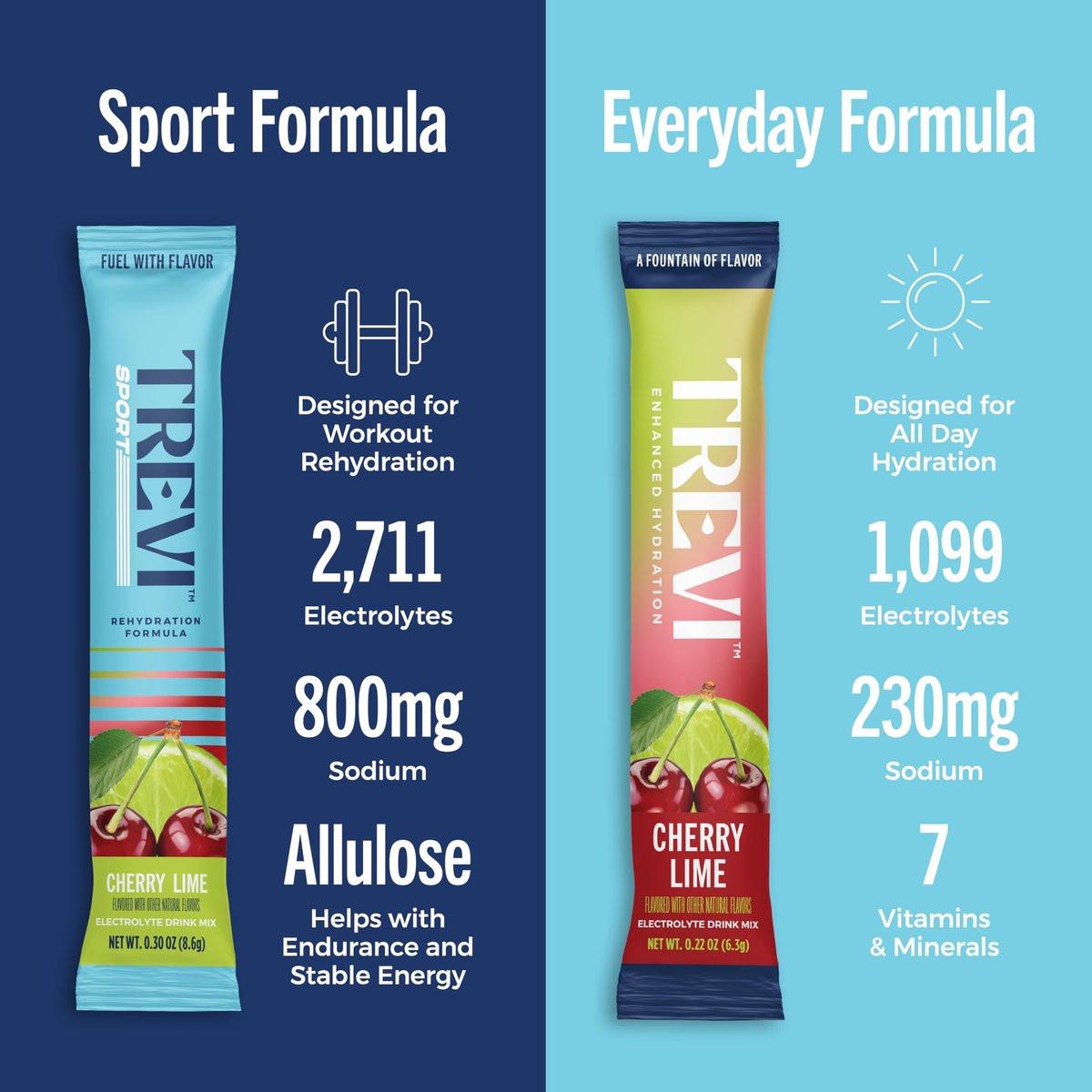 TREVI™ Sport Electrolytes Pulverbeutel Zuckerfrei - 800 mg Natrium - 250 mg Kalium - 100 mg Magnesium - Wasser-Mix für die Rehydrierung - 20 Stück - Kirsche Limette