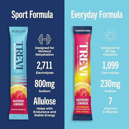 TREVI™ Sport Electrolytes Pulverbeutel Zuckerfrei - 800 mg Natrium - 250 mg Kalium - 100 mg Magnesium - Wasser Trinkmischung Rehydrations-Essentials - 20 Stück - Himbeer-Zitronen-Limonade