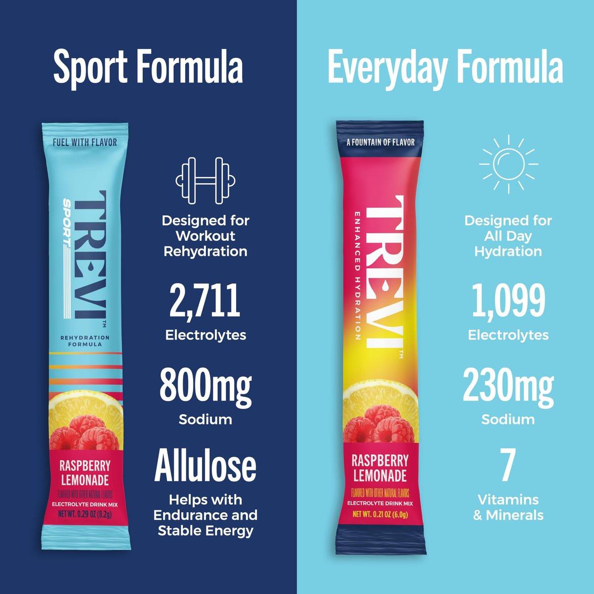 TREVI™ Sport Electrolytes Pulverbeutel Zuckerfrei - 800 mg Natrium - 250 mg Kalium - 100 mg Magnesium - Wasser Trinkmischung Rehydrations-Essentials - 20 Stück - Himbeer-Zitronen-Limonade