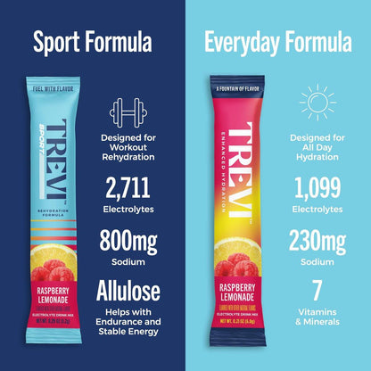 TREVI™ Sport Electrolytes Pulverbeutel Zuckerfrei - 800 mg Natrium - 250 mg Kalium - 100 mg Magnesium - Wasser Trinkmischung Rehydrations-Essentials - 20 Stück - Himbeer-Zitronen-Limonade